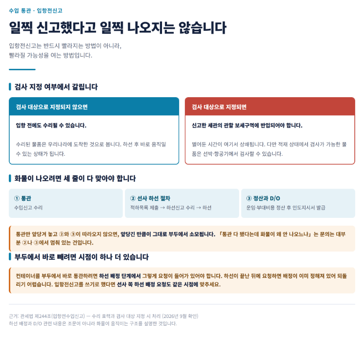 수입신고는 언제 하나 — 입항 전, 도착 전, 장치 후를 가르는 기준