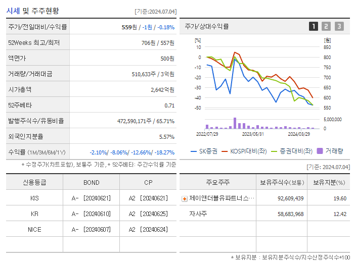 SK증권_기업개요