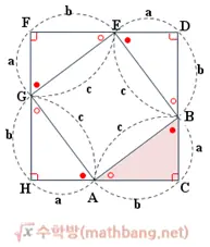 피타고라스의 정리 증명 - 피타고라스의 증명
