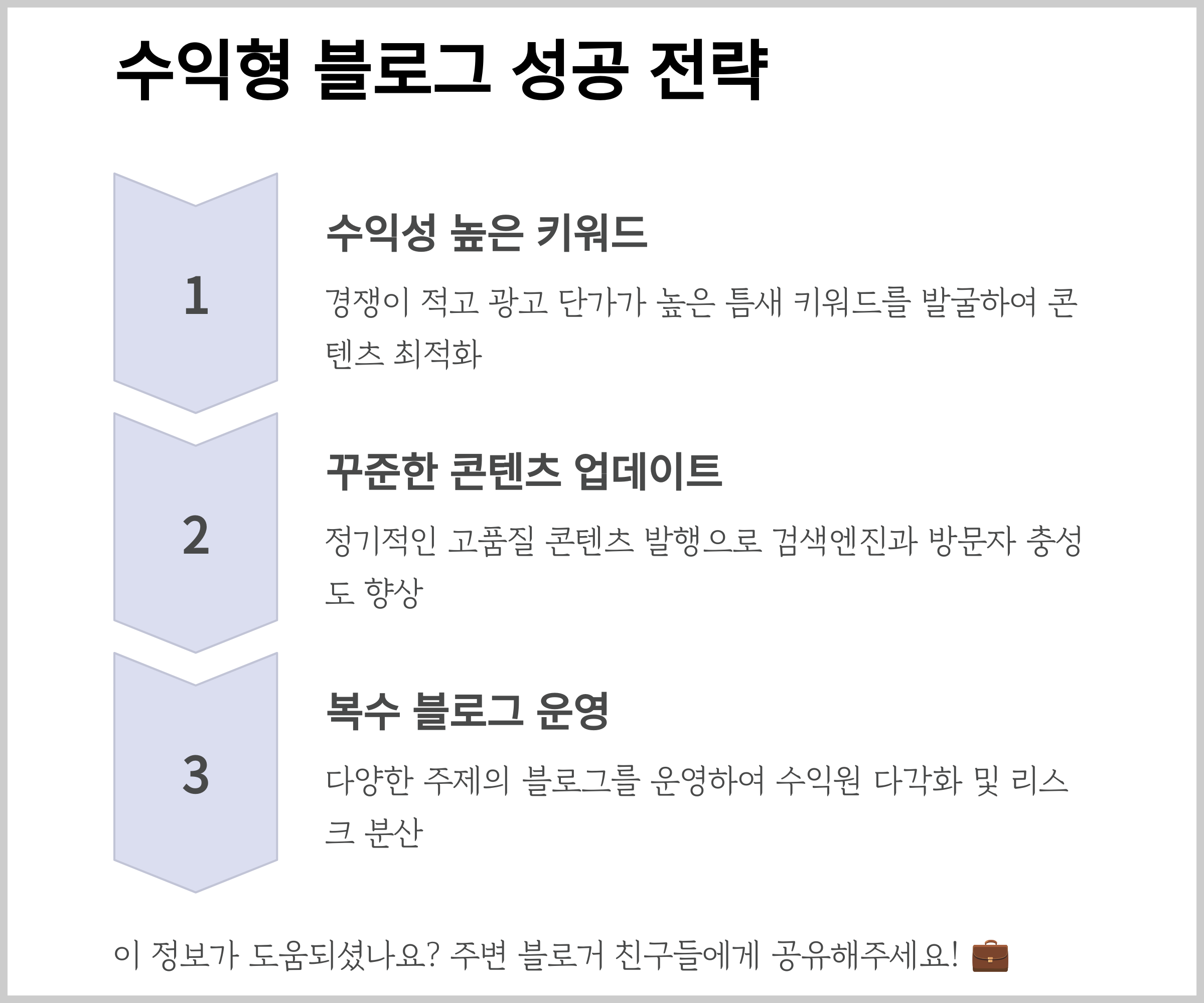 수익형 블로그 성공 전략