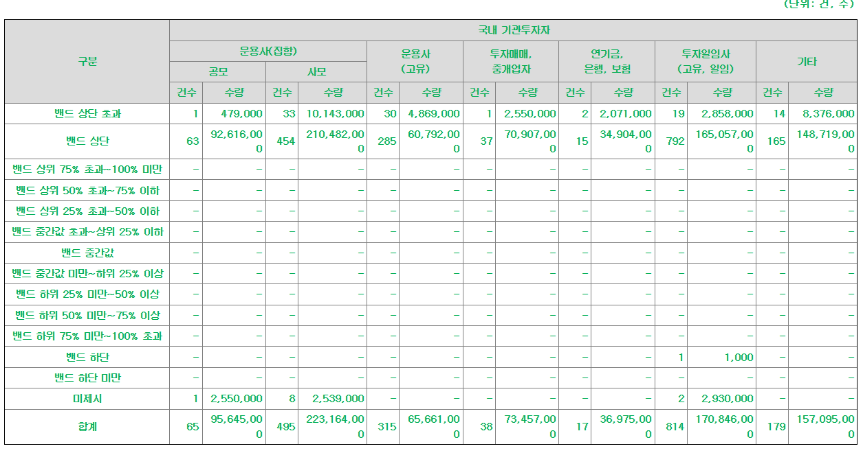 명인제약 수요예측결과 공모가 주가 상장