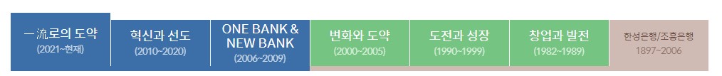 신한은행