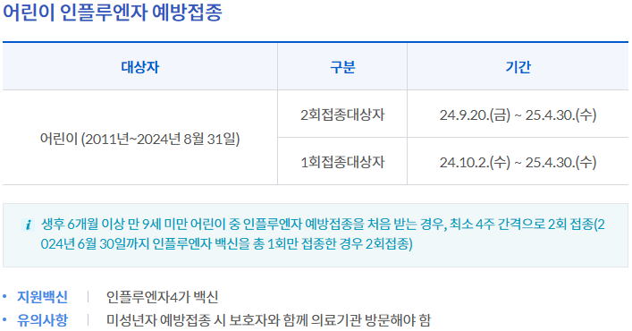 어린이 인플루엔자 예방접종