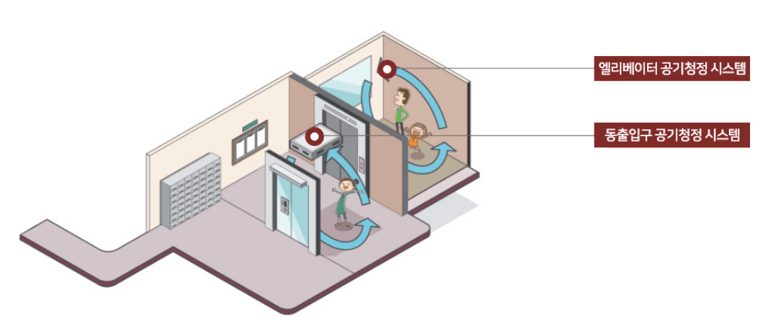 오산세교 우미 린 센트럴시티 청약 분양가 모델하우스 견본주택