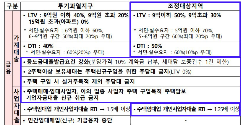 투기과열지구_해제_01