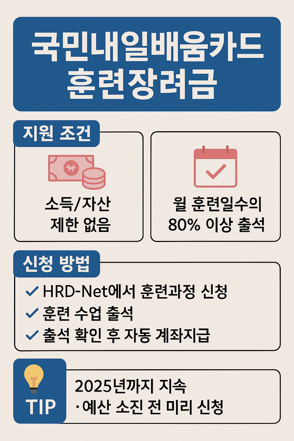 국민내일배움카드란?