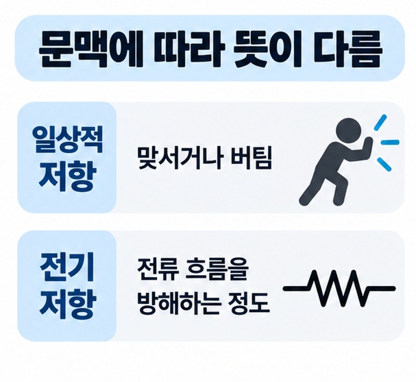 일상적 저항은 맞서거나 버티는 의미이고 전기 저항은 전류 흐름을 방해하는 정도라는 차이를 비교한 이미지