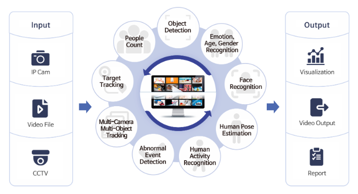 씨이랩-AI-영상분석-플랫폼