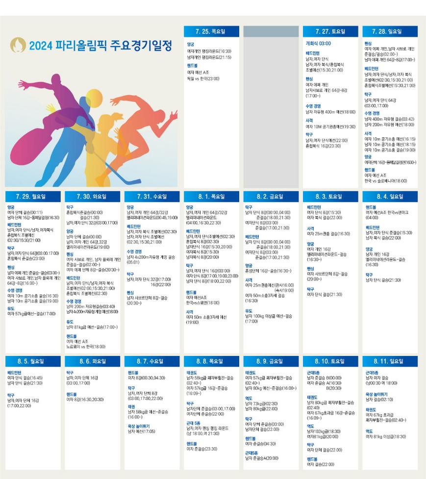 2024 파리 올림픽 개막식, 경기 일정