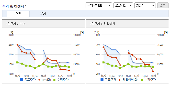 티이엠씨_컨센서스