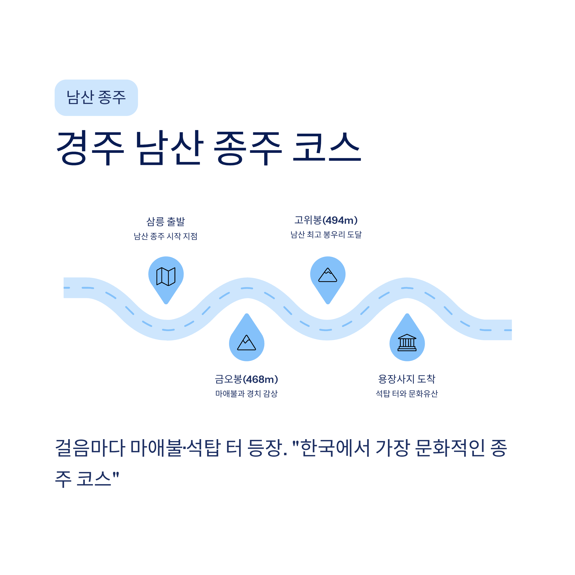 경주 근교 산책 달리기 트레킹 코스 추천 ❘ 천년 고도를 두 발로 걷는 법