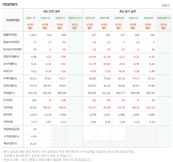 빅텍_실적