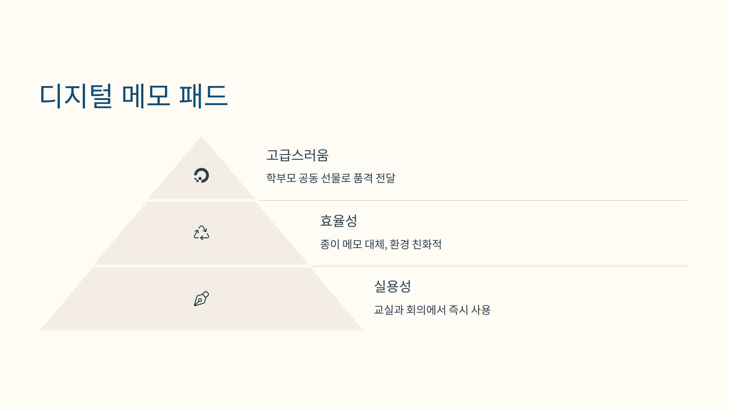 [이미지: 2025 스승의 날 디지털 메모 패드, 선생님이 교실에서 메모 작성]