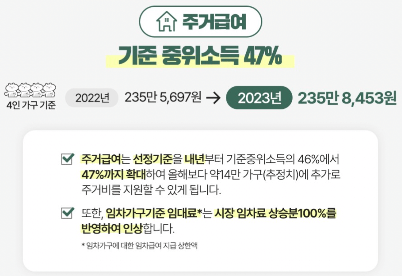 주거급여-기준중위소득