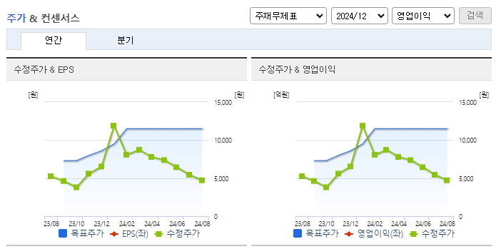 뉴프렉스_컨센서스