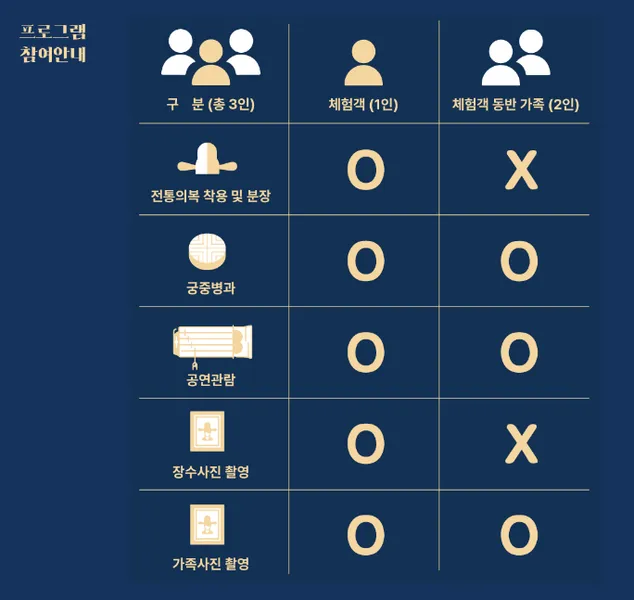 창경궁 야연 기본정보 프로그램