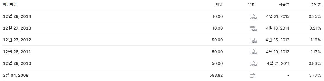 LS네트웍스 배당금 지급일 배당락일