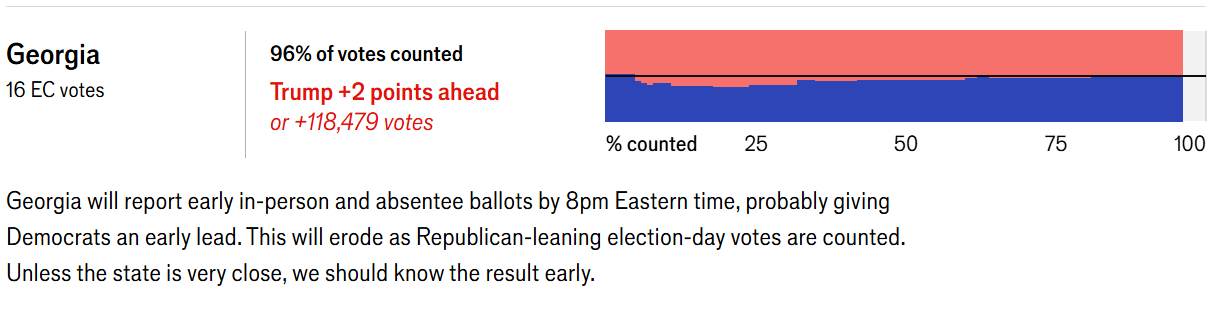 2024 미국 대선 개표방송