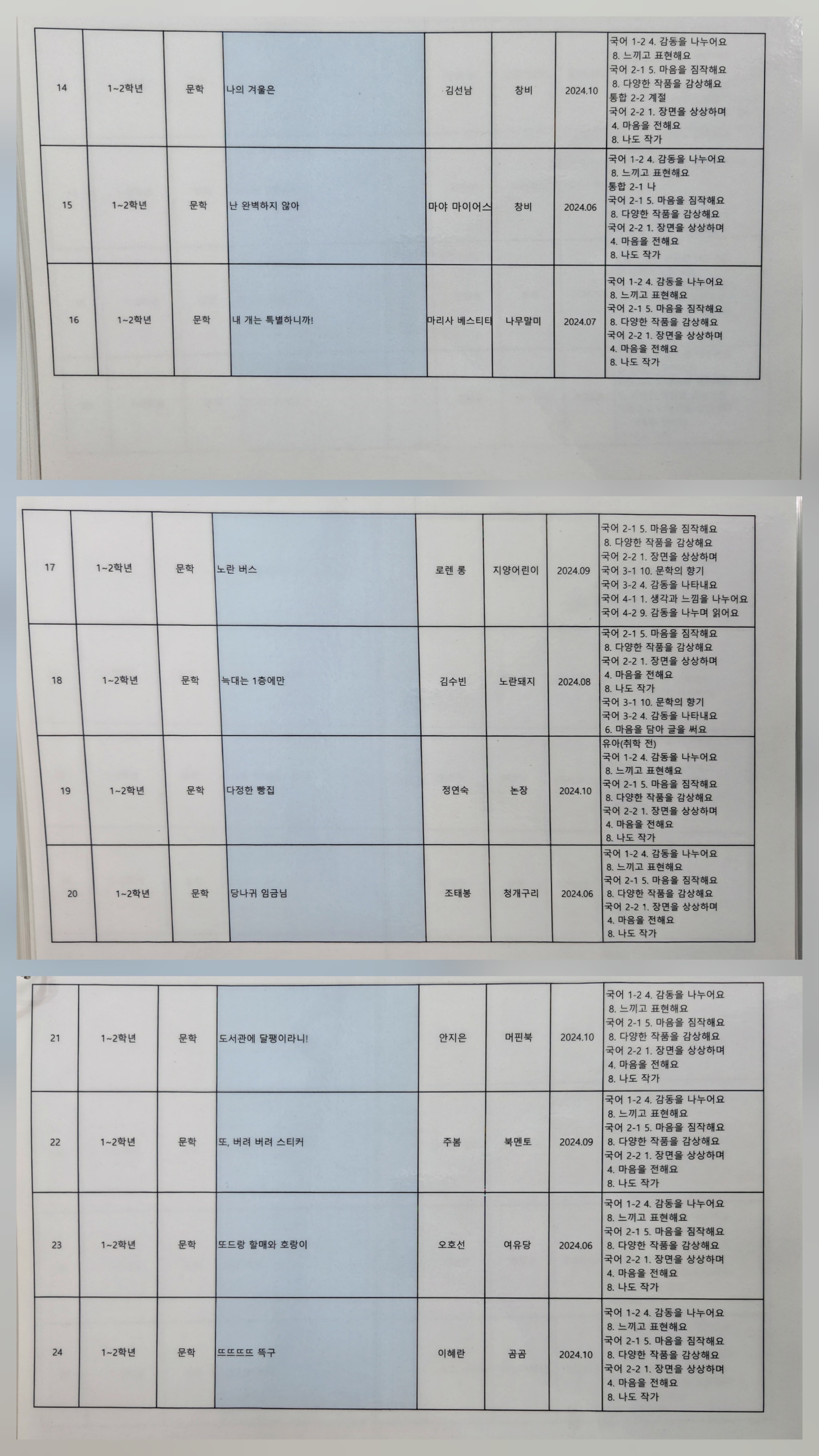 초등학교 권장도서