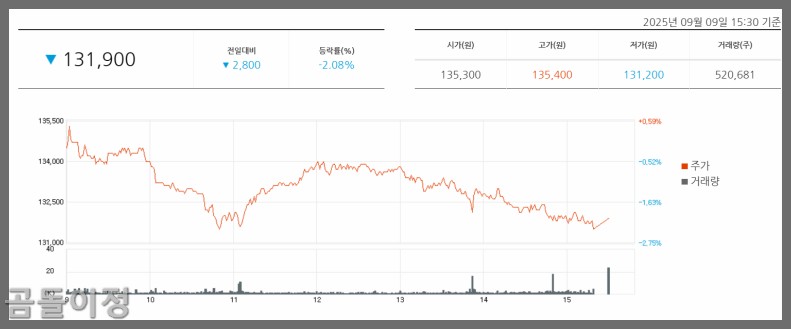 고배당주 KT&amp;G 주가 흐름과 배당 기준일, 꼭 알아야 할 팁