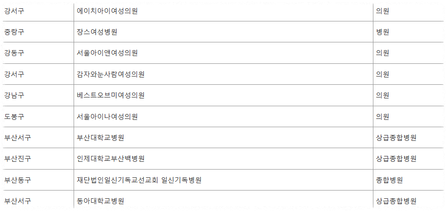 난임부부 시술비 지원 ❘ 2025 난임부부 시술비 횟수·부담률 완화 신청 방법