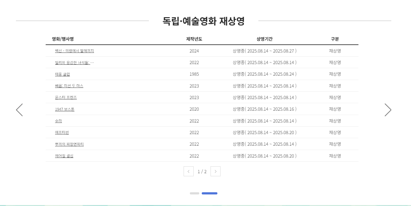 영화진흥위원회 영화관입장권통합전산망