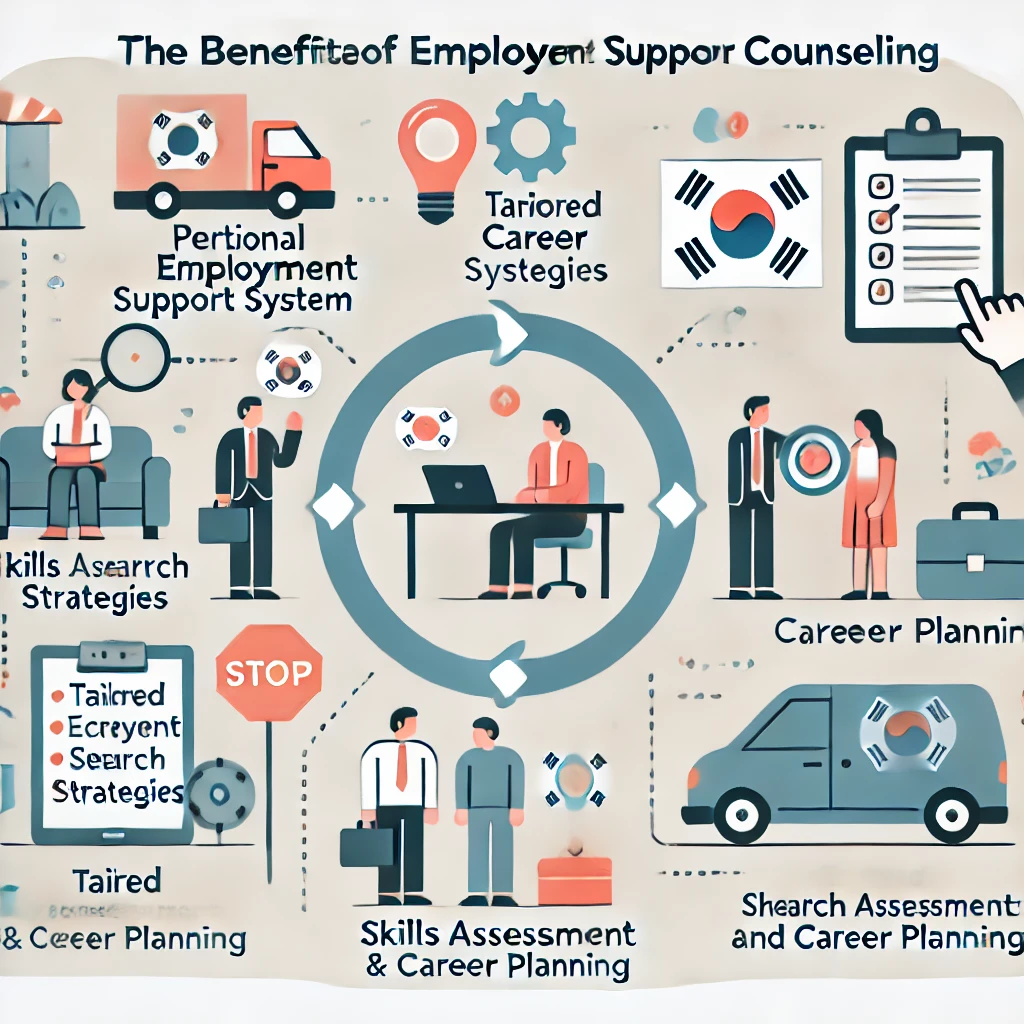 국민취업지원제도 신청방법 (2024 신청자격 및 지원 확대)