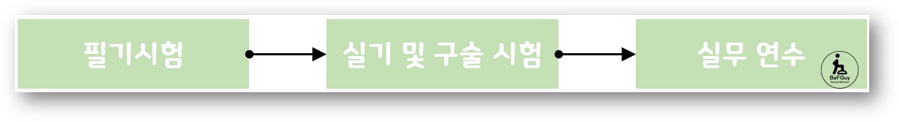 생활스포츠지도사 시험 과정