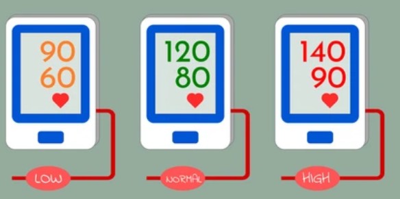 고혈압 낮추는 방법