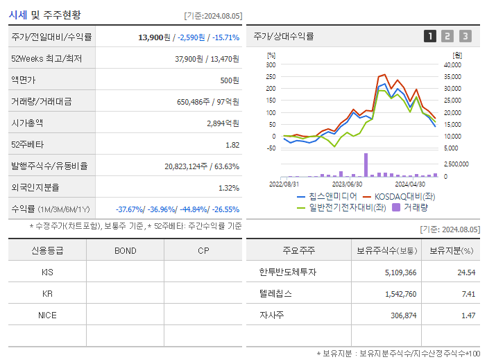 칩스앤미디어_기업개요