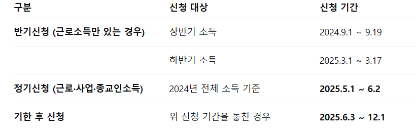 2025년 자녀장려금 지급금액 지급시기 바로 알아보기