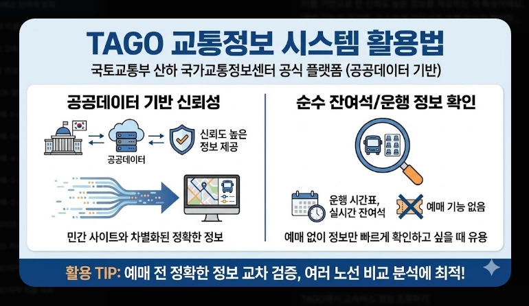 고속버스 잔여석 조회(방법, 코버스)(실시간 + 수수료)