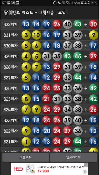 1194회차 로또 이월수 분석으로 흐름 잡는 현실 조합법에 대한 패턴분석_2