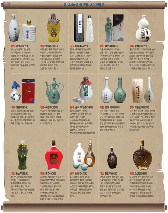 한국 전통주 종류 막걸리 증류식 술_5