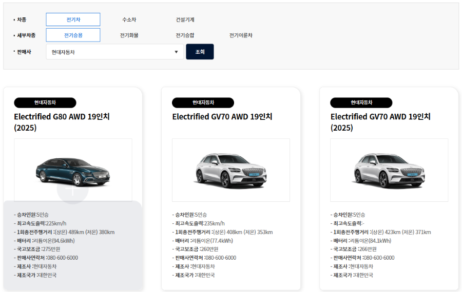 2025년 전기차 지역별 보조금 지급 현황 및 신청방법