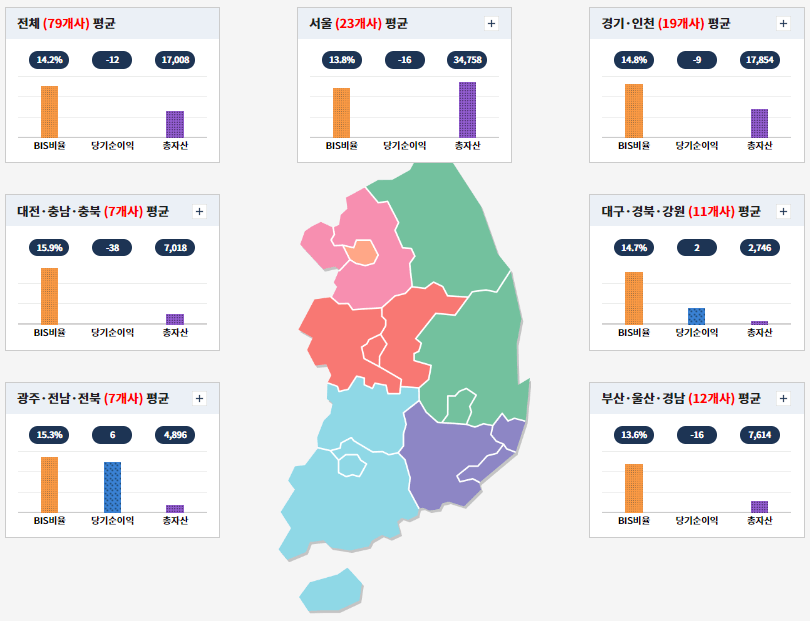 예금금리 가장 높은 곳