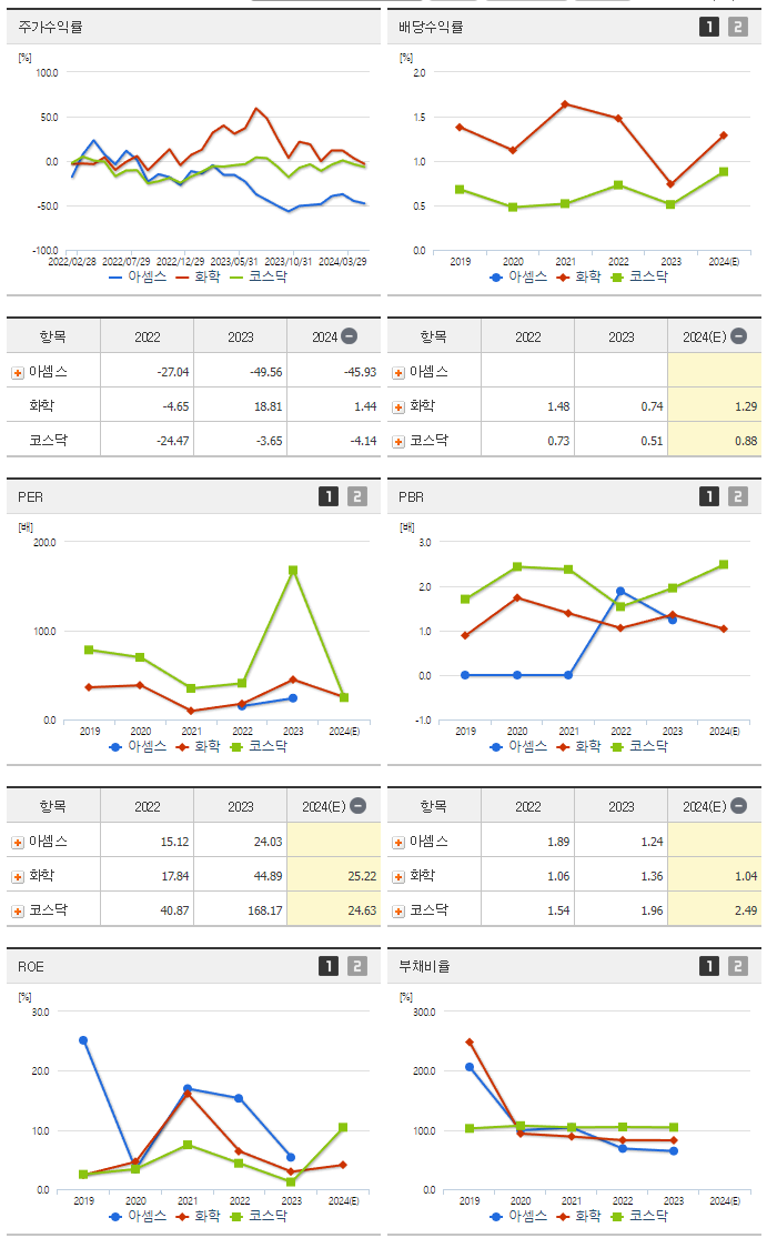 아셈스_섹터분석