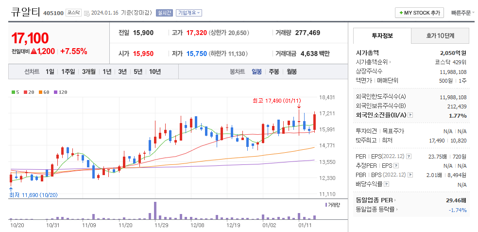 큐알티 일봉차트