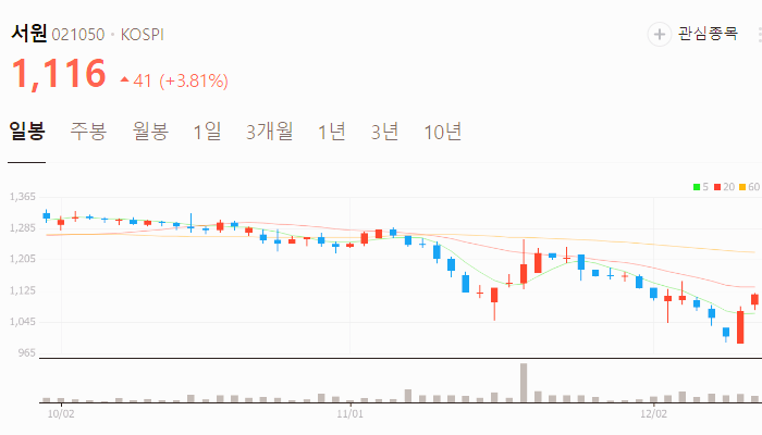 계엄령 탄핵 관련주 대장주 테마주 수혜주 TOP10