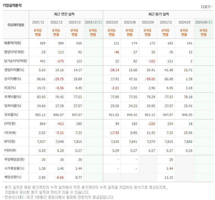 베뉴지_실적