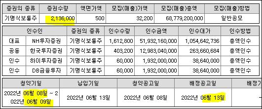 범한퓨얼셀 상장
