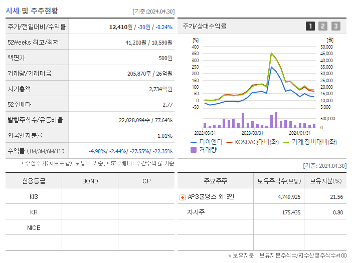 디이엔티_기업개요