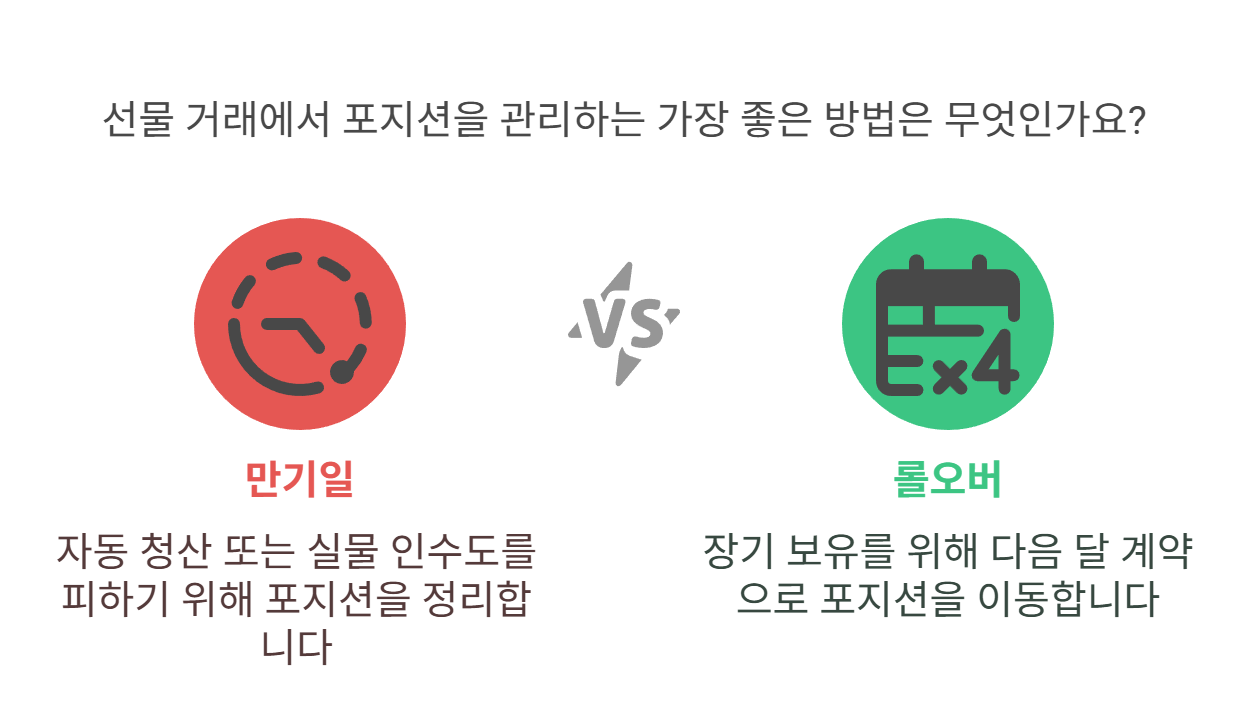 만기일과 롤오버, 꼭 알아야 할 개념