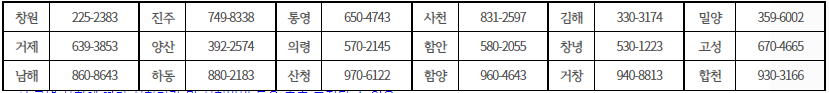 경상남도 교복지원금 문의처