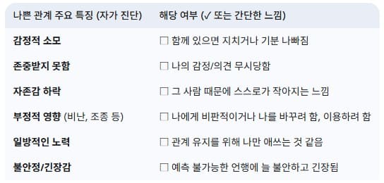 나쁜-관계-자가-진단-체크리스트