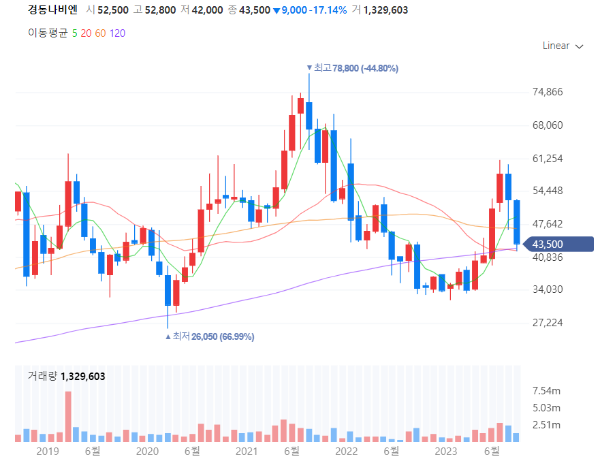 한파폭설관련주대장주수혜주TOP5_경동나비엔