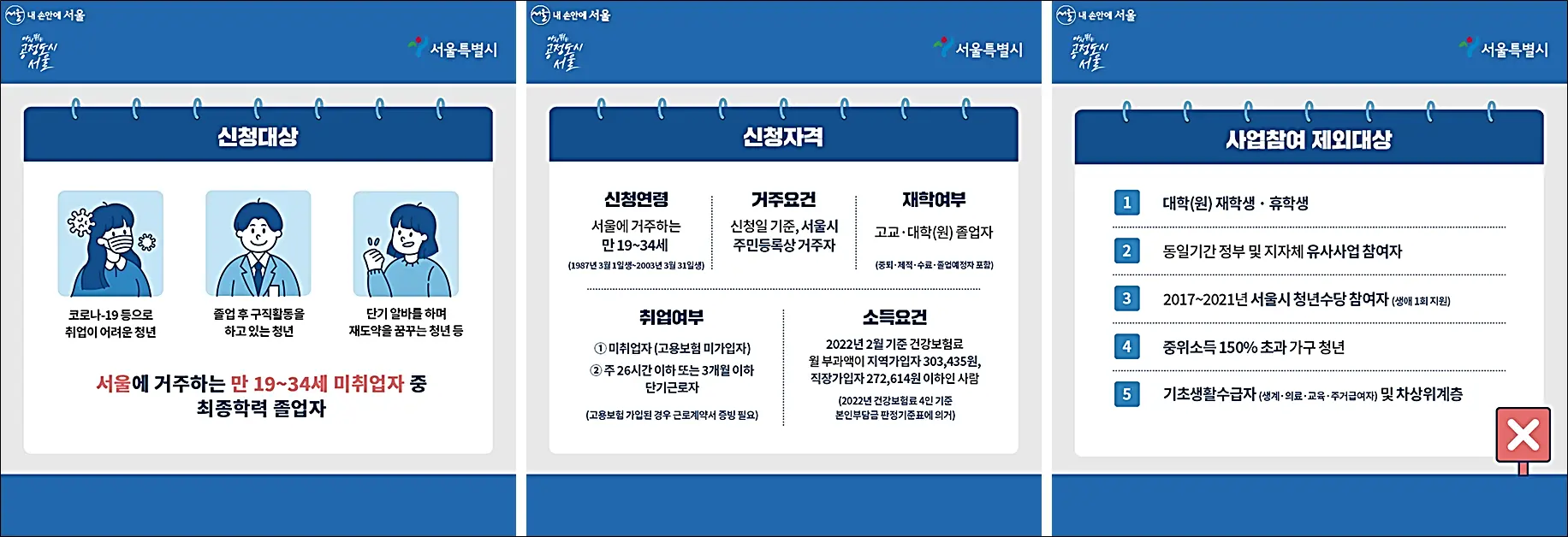 청년소득