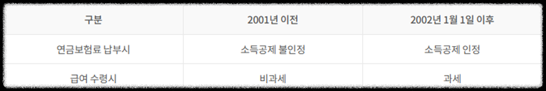 NPS국민연금의 모든 것 100문 100답_미납, 노령연금, 장애연금, 국민연금, 개인연금 공무원연금_국민연금 지급