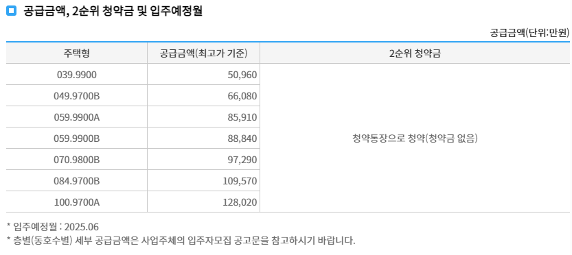 면적,공급액