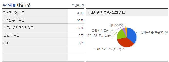 TJ미디어_주요제품